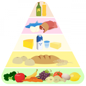 Ernährungspyramide
